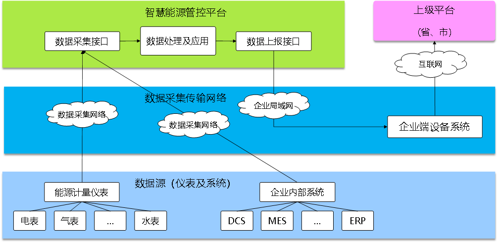 能耗監(jiān)測系統(tǒng)，科學(xué)用能管理，光伏產(chǎn)業(yè)