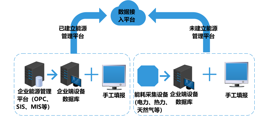 能耗管理系統(tǒng)，功能盤點