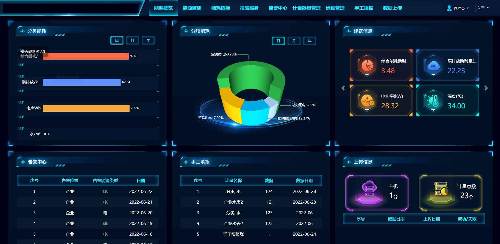 工業(yè)能耗管理系統(tǒng)的應(yīng)用場景及功能概述