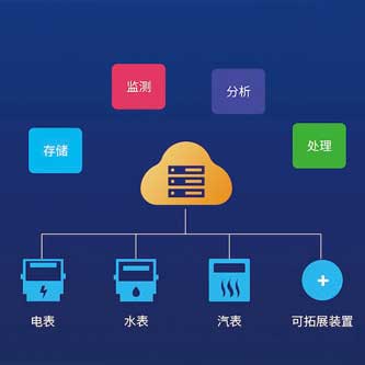 建筑能耗管理系統(tǒng)，綠色建筑