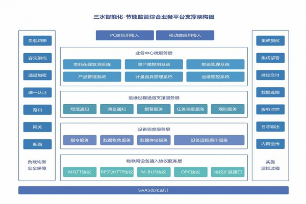 能耗在線監(jiān)測(cè)系統(tǒng)的重要性！