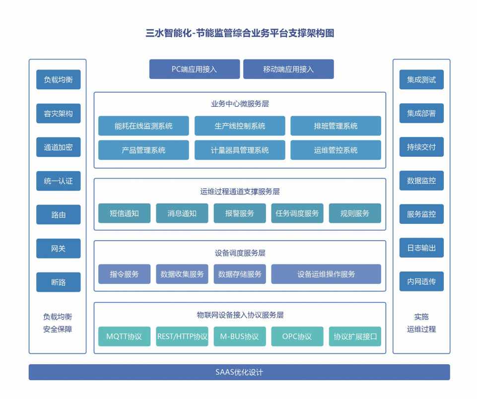 川北幼兒師范高等?？茖W(xué)校公共建筑能耗監(jiān)測系統(tǒng)項目案例(圖4)