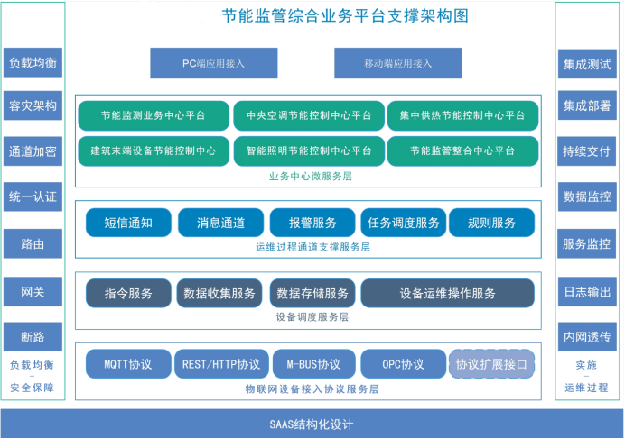 寧陽銀座節(jié)能監(jiān)測(cè)項(xiàng)目案例(圖4)